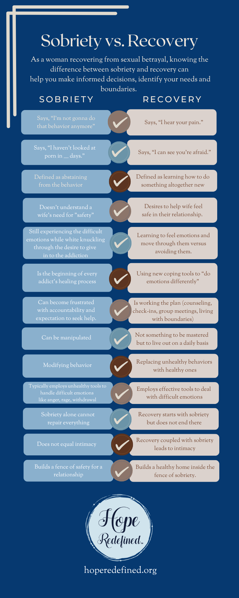 a graphic demonstrating the difference between sexual addiction sobriety and recovery